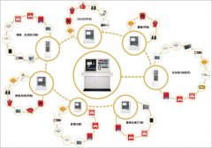 ������װ������ͨ����������һЩ����