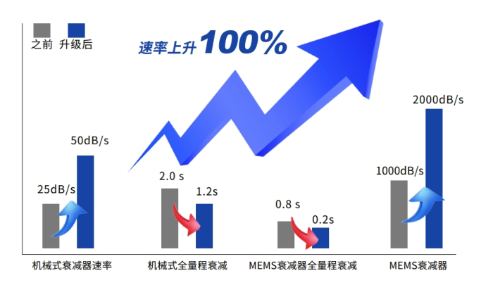 速率上升.png 速率上升.png