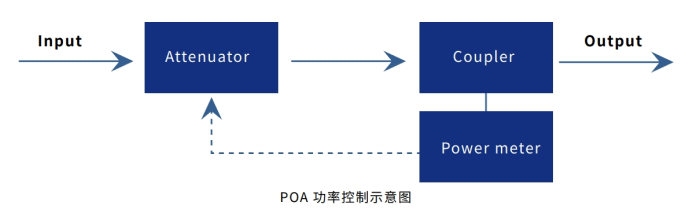 功率控制.png 功率控制.png