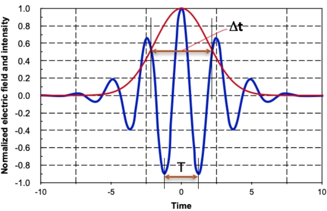 4、Time.png 4、Time.png