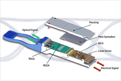 1.6T/800G 高速光模块测试