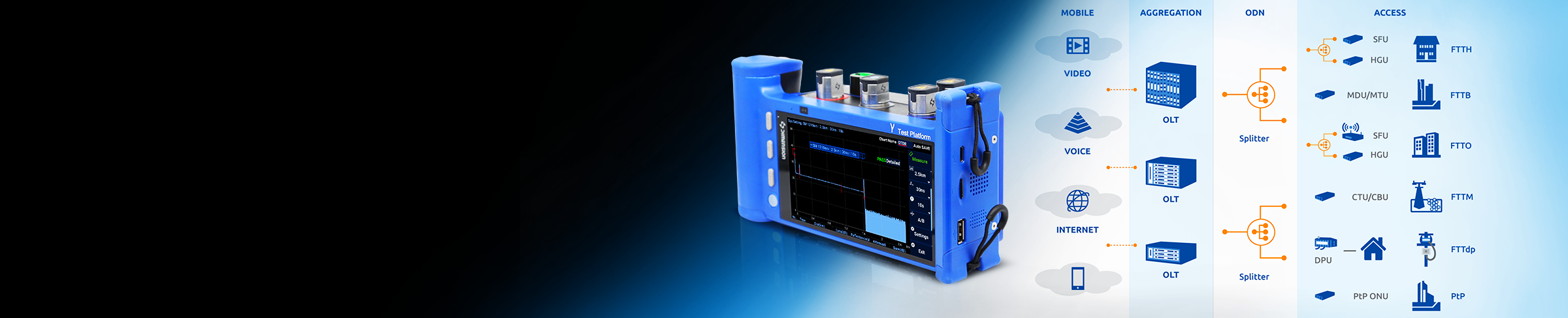 AI及数据中心光网络运维