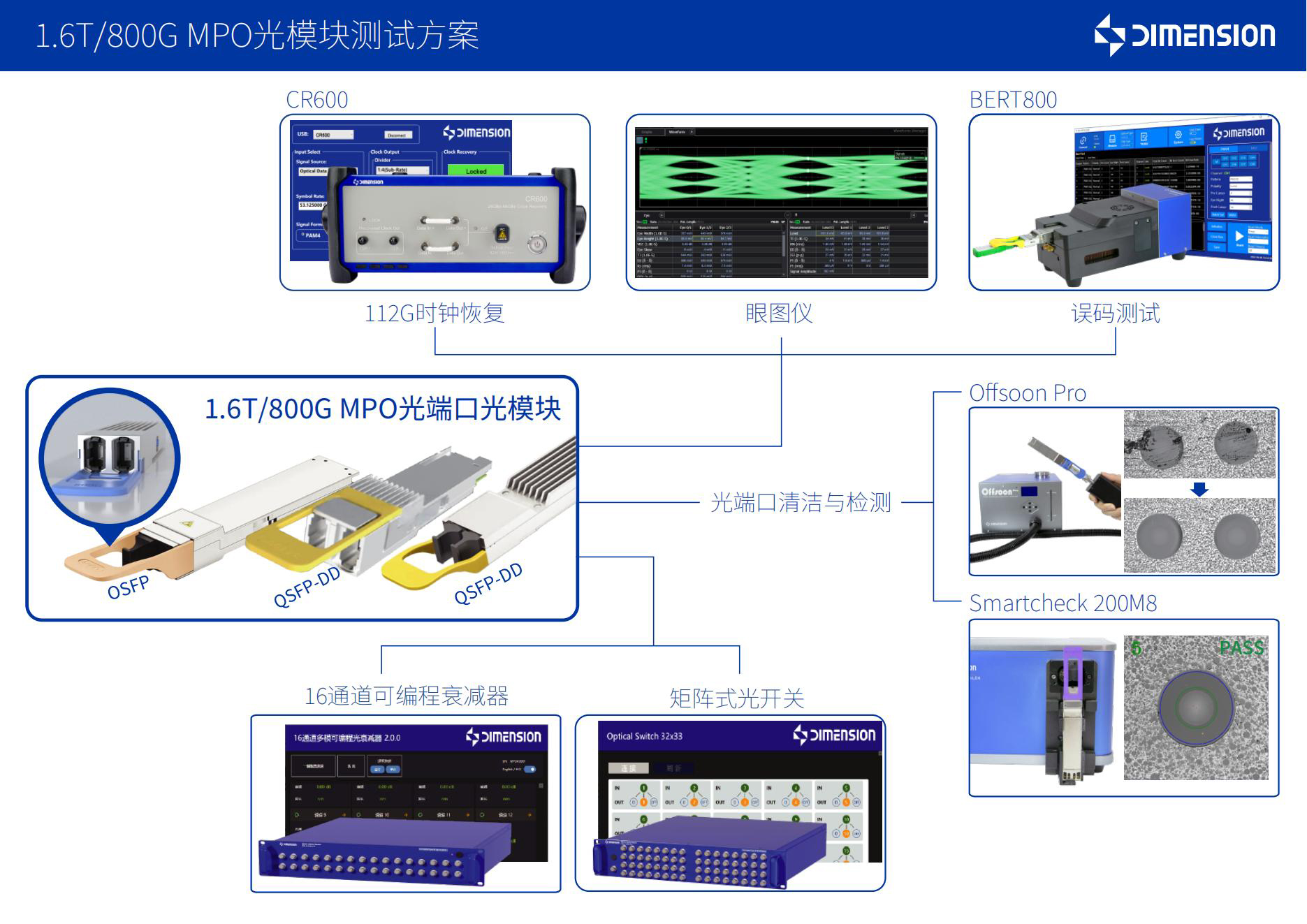 1.6T800G光模块测试方案(MPO+LC)V3.3-CN-2025.03.19_00.jpg 1.6T800G光模块测试方案(MPO+LC)V3.3-CN-2025.03.19_00.jpg
