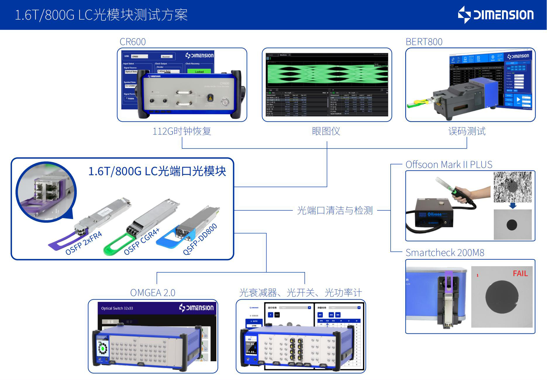 1.6T800G光模块测试方案(MPO+LC)V3.3-CN-2025.03.19_04.jpg 1.6T800G光模块测试方案(MPO+LC)V3.3-CN-2025.03.19_04.jpg