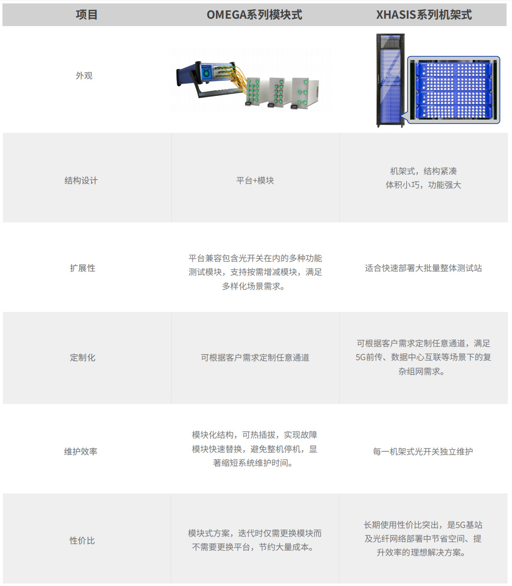OSW不同模式形态.jpg OSW不同模式形态.jpg
