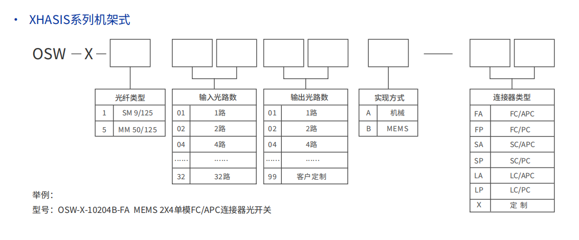 订购信息-XHASIS系列.png 订购信息-XHASIS系列.png