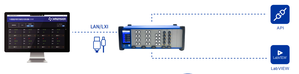 测试平台-3.png 测试平台-3.png